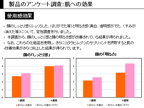 肌への効果2